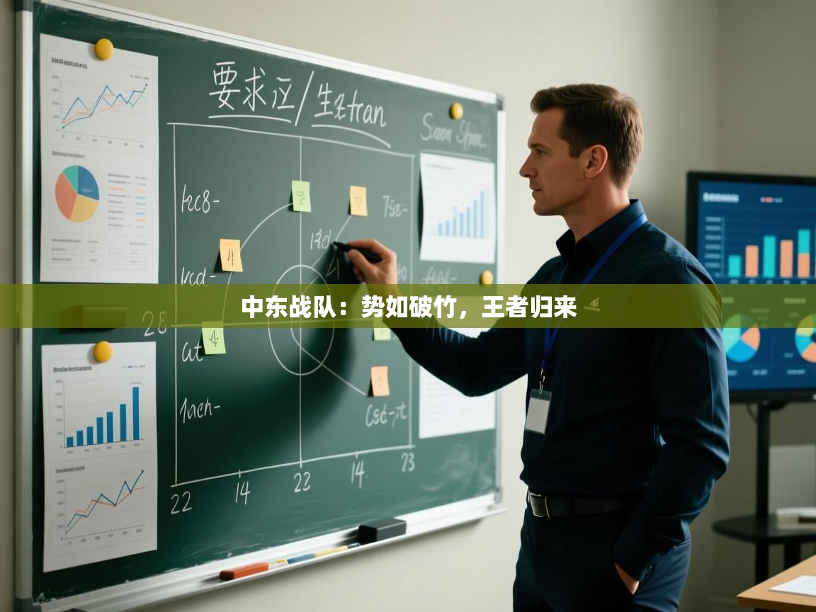 中东战队：势如破竹，王者归来